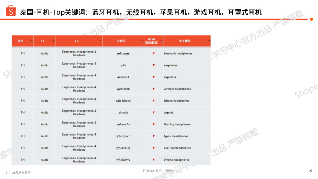 Shopee：影音娱乐-耳机/音响/麦克风2025年第二季度上新指南报告_第8页