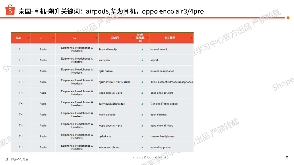 Shopee：影音娱乐-耳机/音响/麦克风2025年第二季度上新指南报告_第9页
