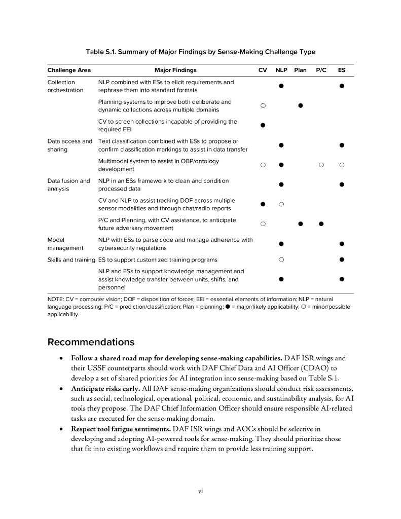 Rand兰德：2024年用人工智能提高意义制造报告（英文版）_第6页