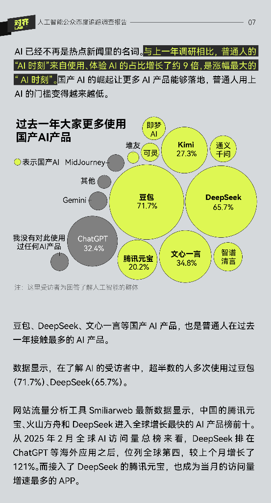 澎湃：2025年人工智能公众态度追踪调查报告_第8页