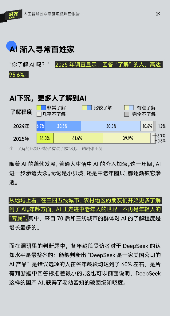 澎湃：2025年人工智能公众态度追踪调查报告_第10页