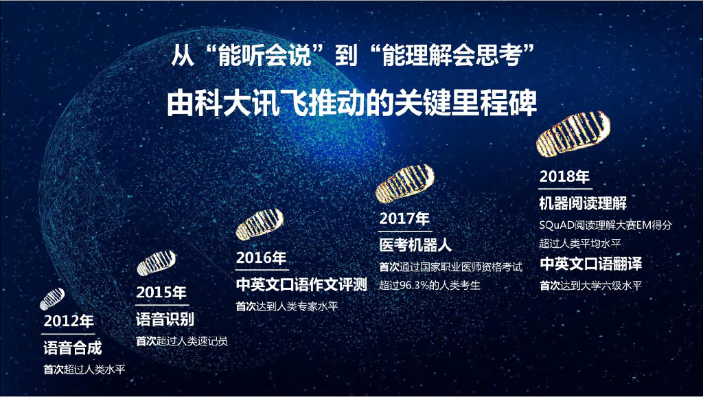 科大讯飞：A.I.赋能 数字融合：人工智能助力新型智慧城市建设_第6页