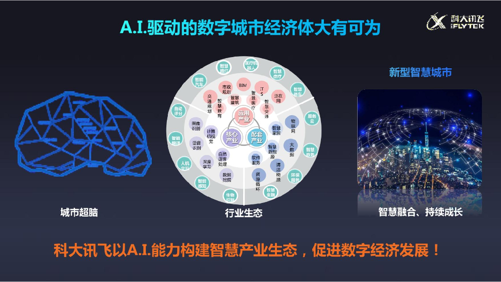科大讯飞：A.I.赋能 数字融合：人工智能助力新型智慧城市建设_第9页