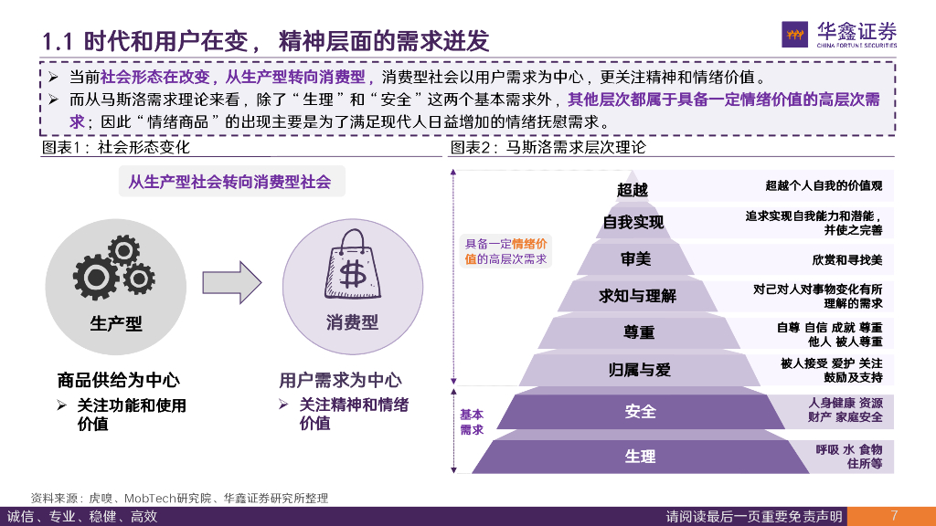 华鑫证券：“情绪经济”专题：创新玩法+IP赋能，重新定义玩具_第7页
