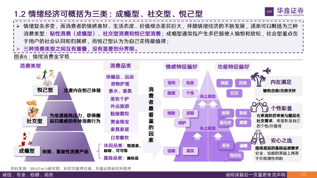 华鑫证券：“情绪经济”专题：创新玩法+IP赋能，重新定义玩具_第10页