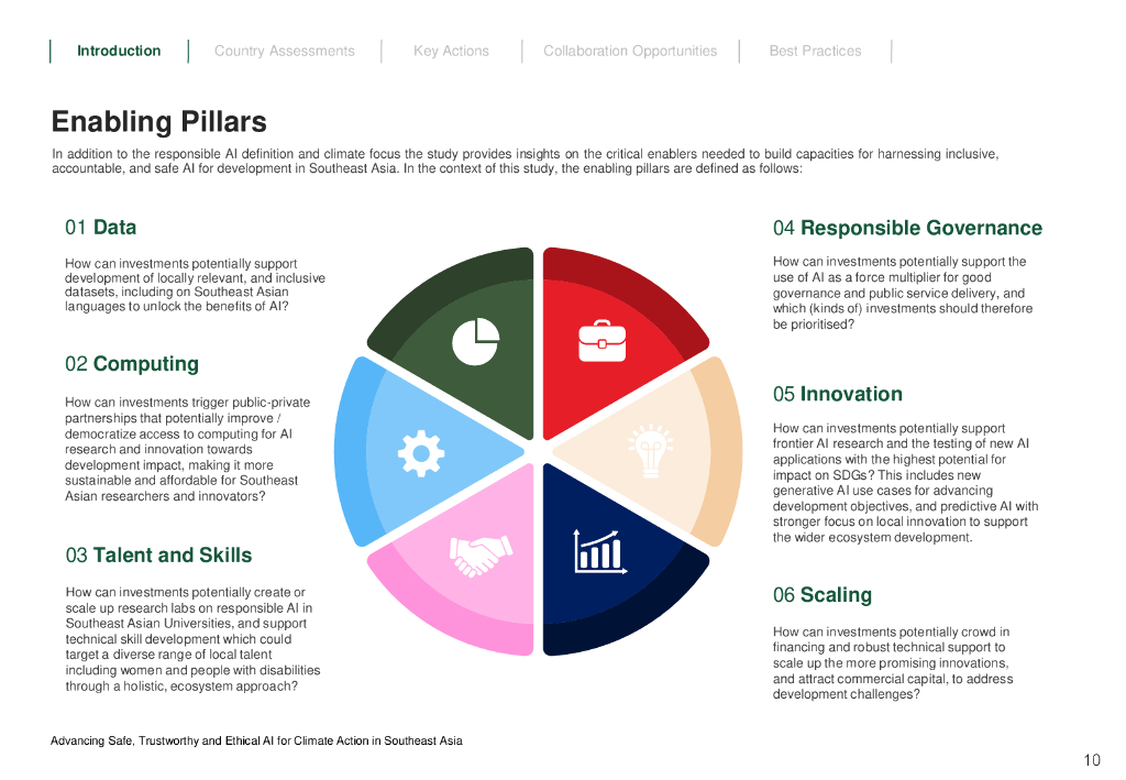 奥雅纳：2025年AI助力东盟可持续发展：为气候行动推进安全、可信及伦理人工智能报告（英文版）_第10页