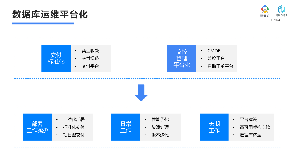 智信信息（戴明明）：大模型对数据库运维的赋能_第6页