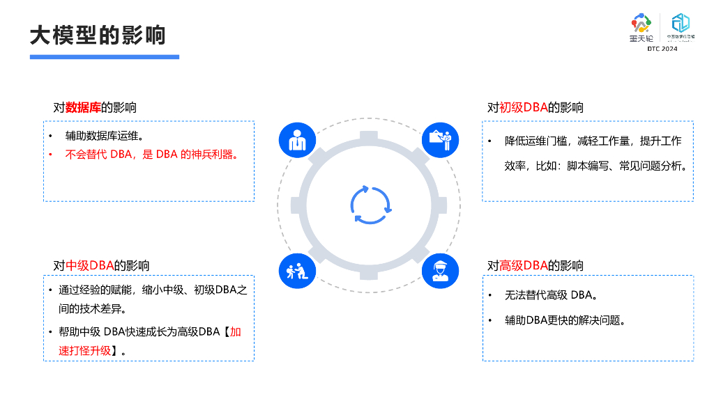 智信信息（戴明明）：大模型对数据库运维的赋能_第8页