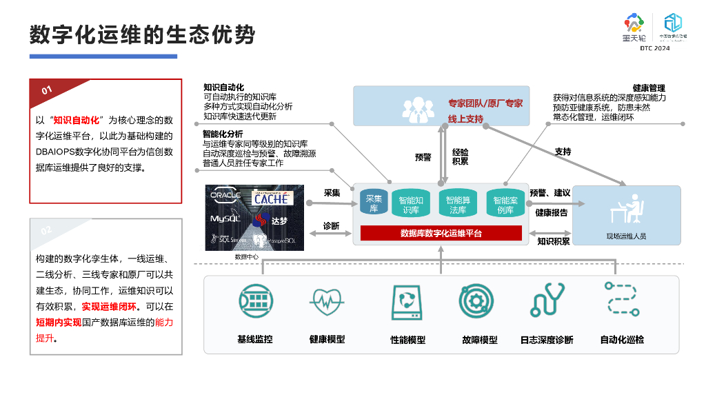 基石数据（徐戟）：构建国产数据库数字化运维生态_第6页