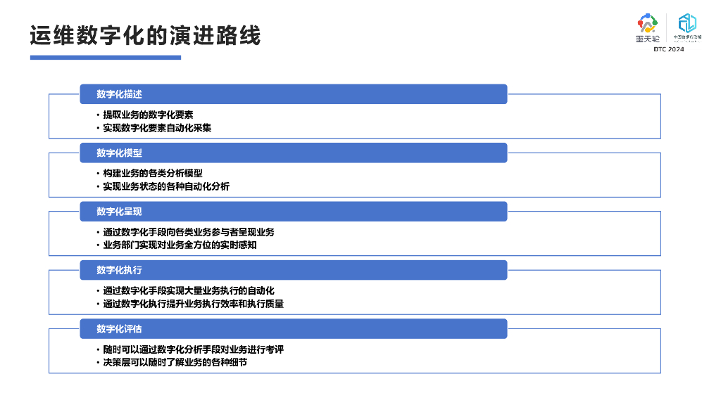 基石数据（徐戟）：构建国产数据库数字化运维生态_第7页
