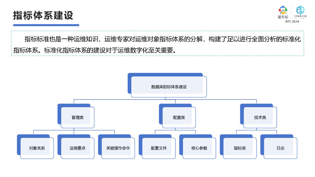 基石数据（徐戟）：构建国产数据库数字化运维生态_第8页