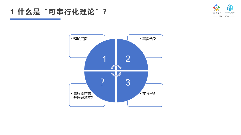 中国人民大学（李海翔）：从根说起—可串行化理论的光与影_第7页
