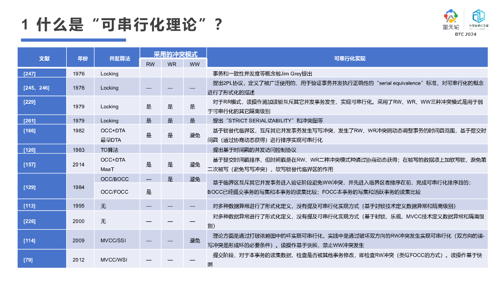 中国人民大学（李海翔）：从根说起—可串行化理论的光与影_第8页