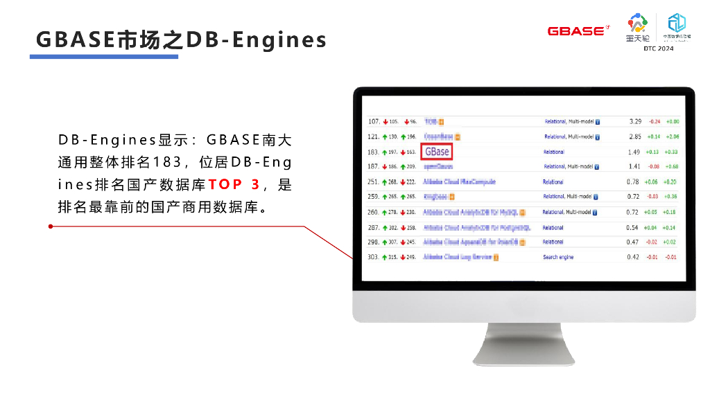 南大通用（李凯）：日新月异 卓尔不群——第三代分布式数据库南大通用GBase 8c_第6页