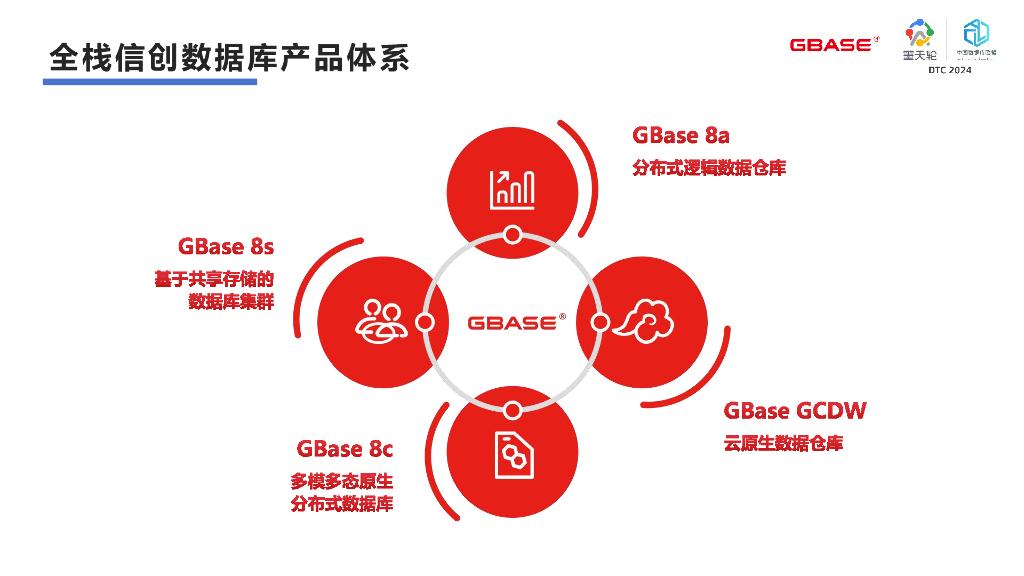 南大通用（李凯）：日新月异 卓尔不群——第三代分布式数据库南大通用GBase 8c_第7页