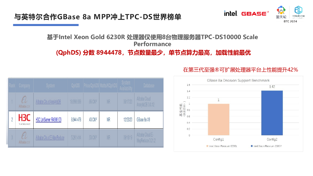 南大通用（李凯）：日新月异 卓尔不群——第三代分布式数据库南大通用GBase 8c_第8页