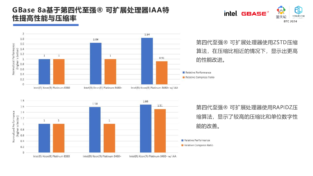 南大通用（李凯）：日新月异 卓尔不群——第三代分布式数据库南大通用GBase 8c_第10页