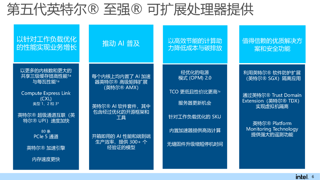 Intel（邓刚）：软硬兼施-第五代英特尔至强可扩展处理器加速国产数据库性能_第6页