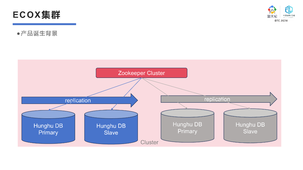 成都文武信息（朱贤文）：数据库业务连续性方案——ECOX系统_第7页