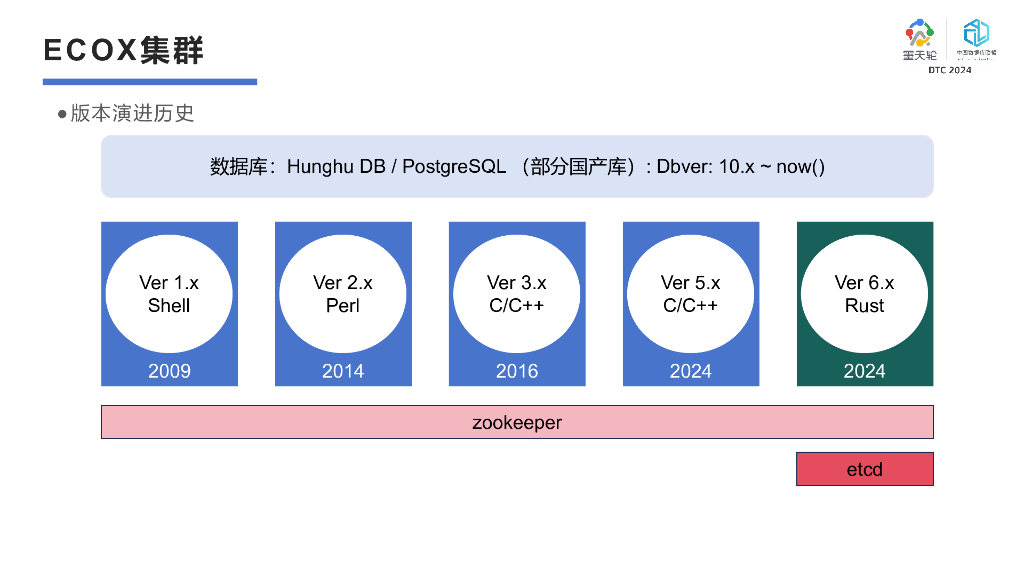 成都文武信息（朱贤文）：数据库业务连续性方案——ECOX系统_第8页