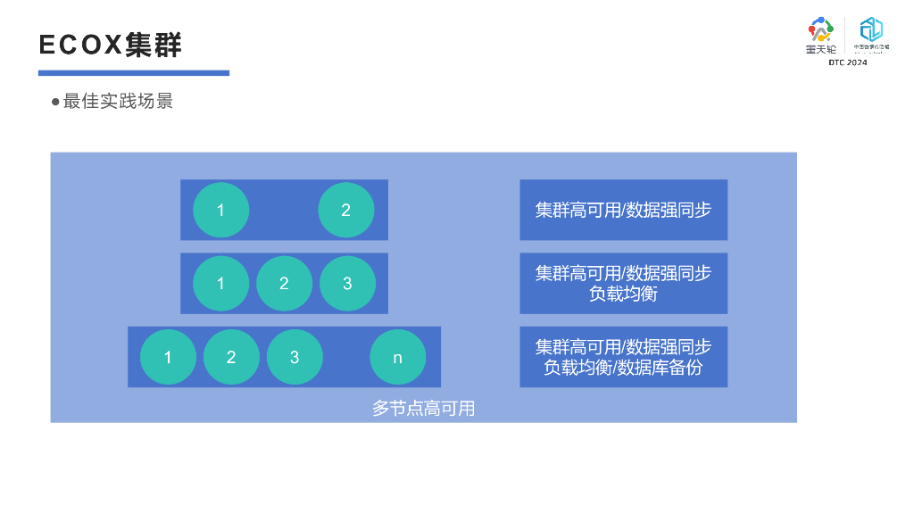 成都文武信息（朱贤文）：数据库业务连续性方案——ECOX系统_第10页