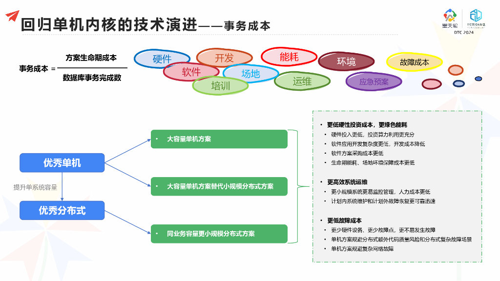 云和恩墨（金毅）：现代数据库内核的理论与实践_第7页