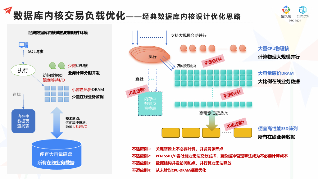 云和恩墨（金毅）：现代数据库内核的理论与实践_第10页