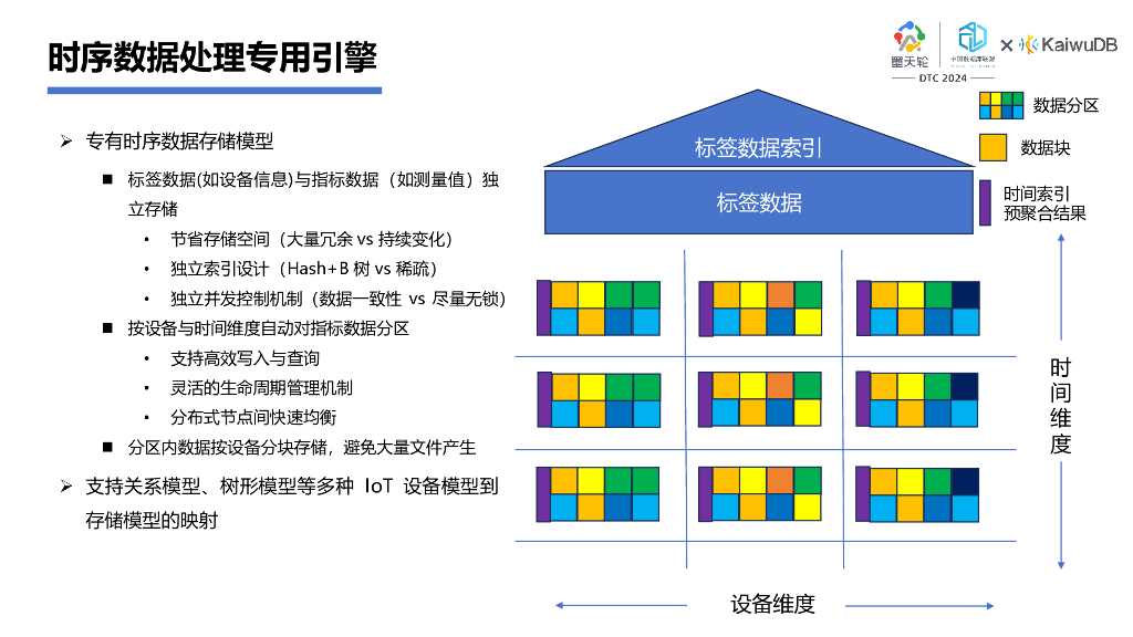 浪潮（魏可伟）：智创当下KaiwuDB从多模到AI的探索实践_第10页