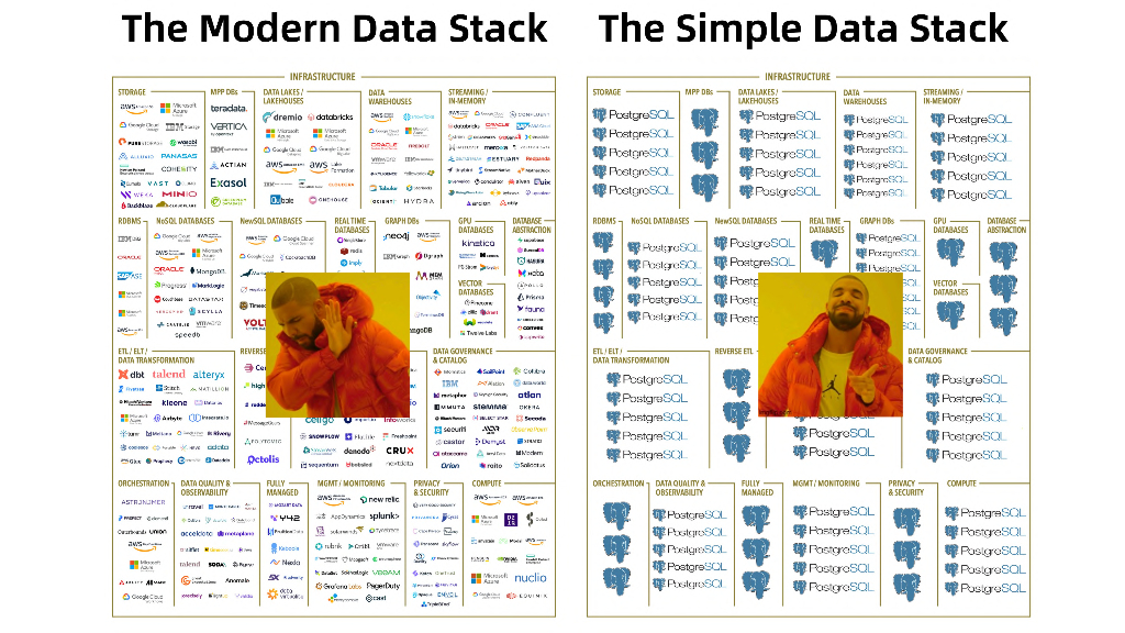 运维难题（冯若航）：Pigsty：解决PostgreSQL_第6页
