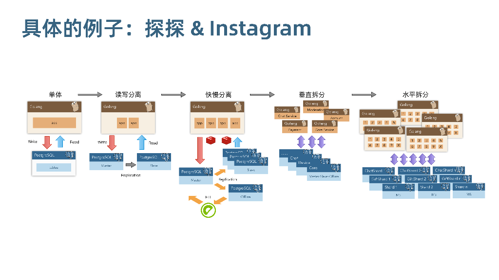 运维难题（冯若航）：Pigsty：解决PostgreSQL_第7页