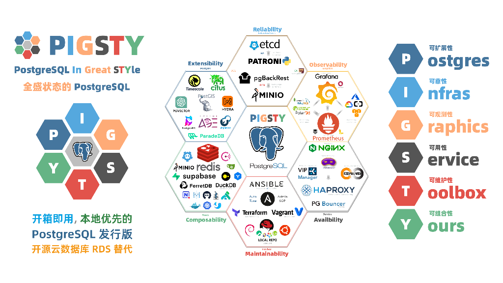 运维难题（冯若航）：Pigsty：解决PostgreSQL_第8页