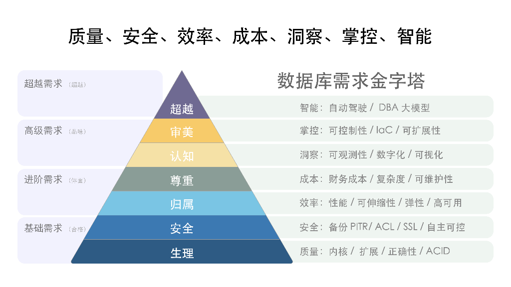 运维难题（冯若航）：Pigsty：解决PostgreSQL_第9页