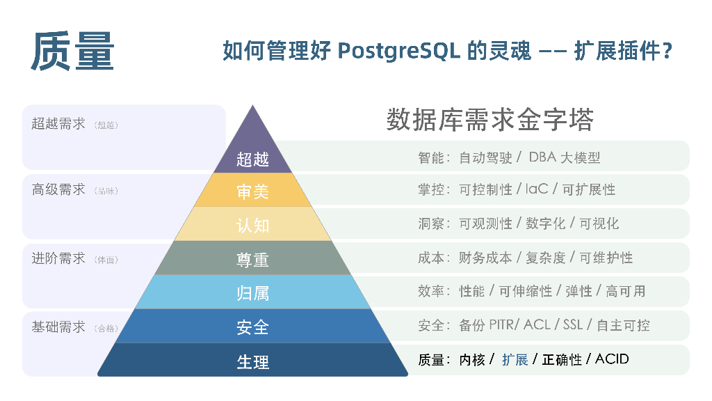 运维难题（冯若航）：Pigsty：解决PostgreSQL_第10页