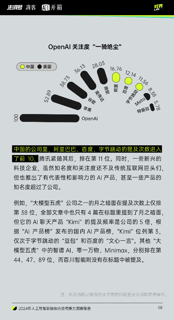澎湃号：2024年人工智能新媒体内容传播力洞察报告_第9页