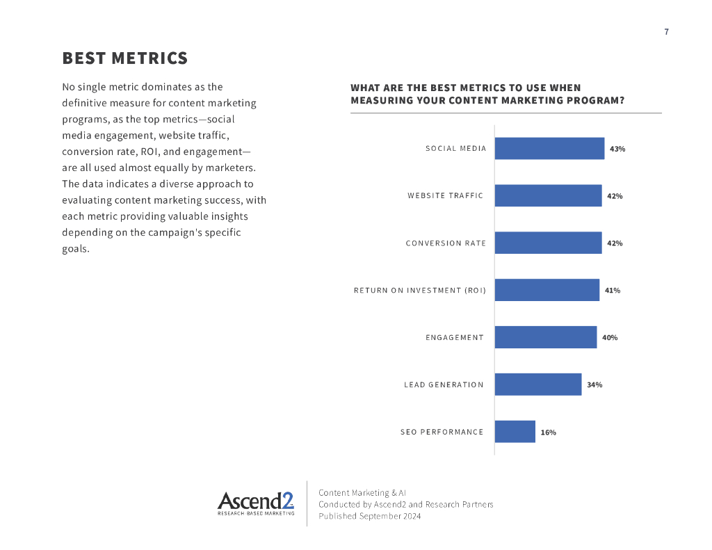 Ascend2：2024年内容营销与人工智能（AI）研究报告（英文版）_第7页