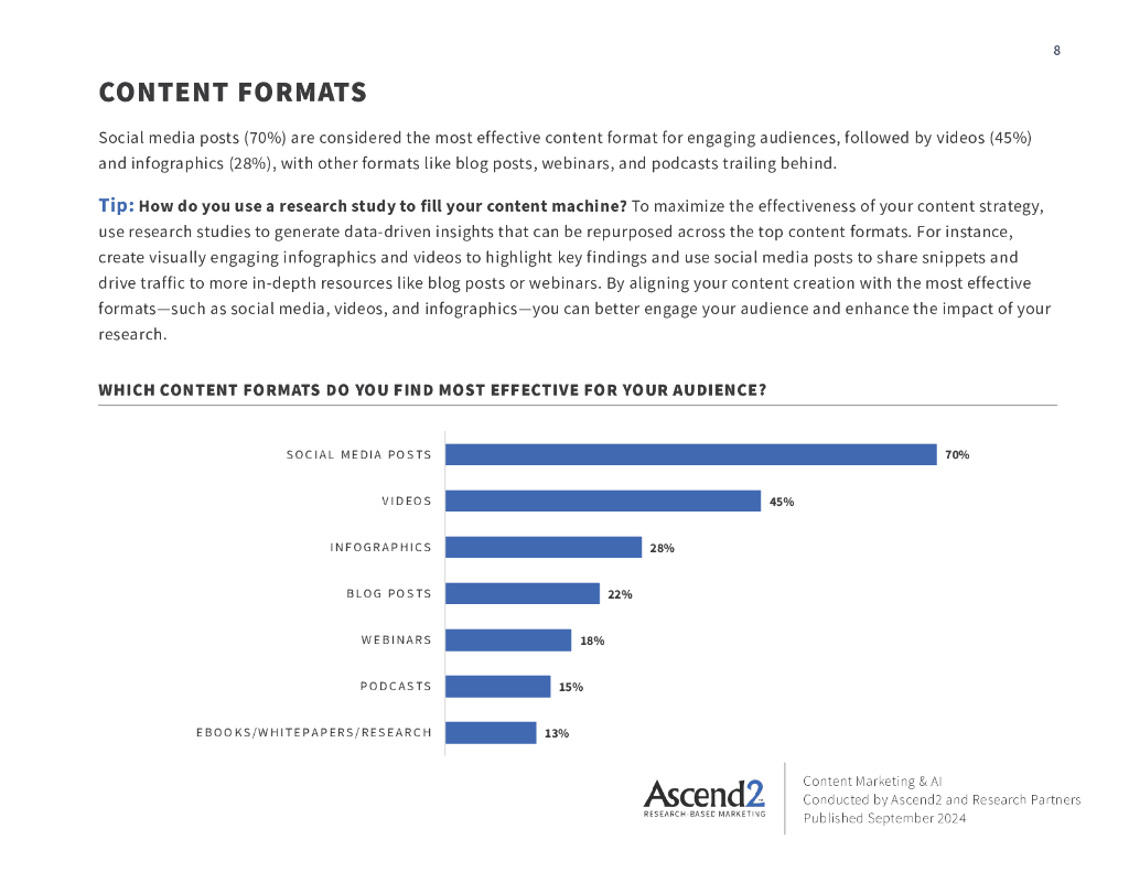 Ascend2：2024年内容营销与人工智能（AI）研究报告（英文版）_第8页