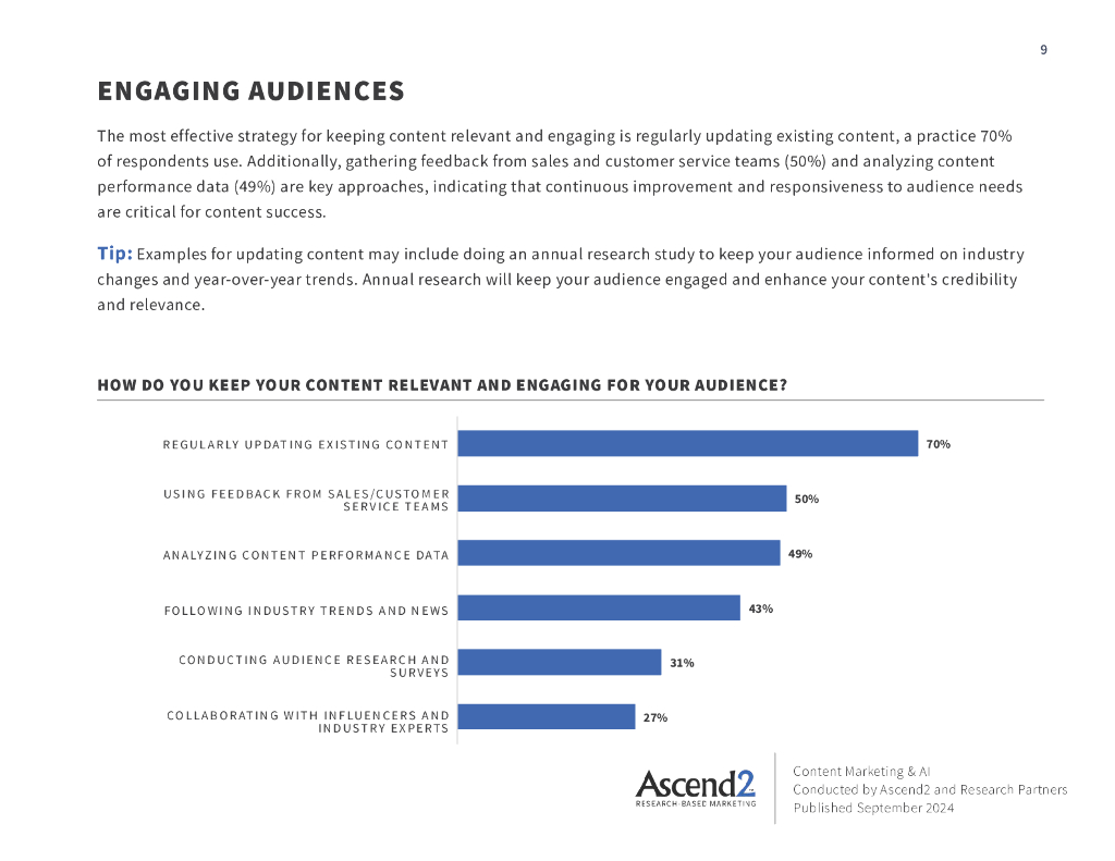 Ascend2：2024年内容营销与人工智能（AI）研究报告（英文版）_第9页