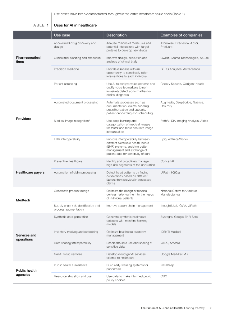 WEF&BCG：2025年人工智能赋能医疗行业的未来白皮书：AI引领智能新征程（英文版）_第9页