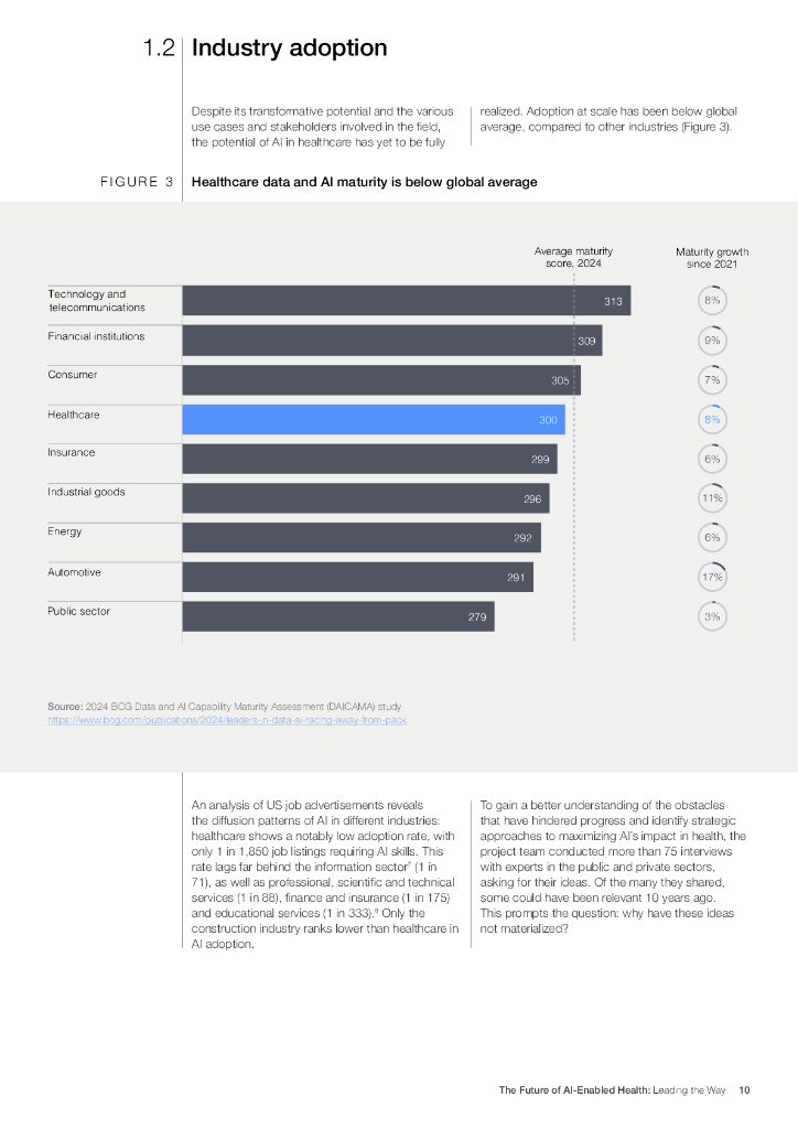 WEF&BCG：2025年人工智能赋能医疗行业的未来白皮书：AI引领智能新征程（英文版）_第10页