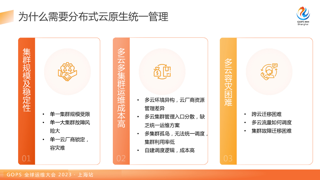 梁满满：字节跳动基于KubeAdmiral的分布式云原生多云多集群管理技术实践_第6页