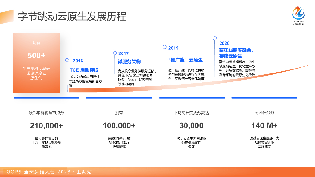 梁满满：字节跳动基于KubeAdmiral的分布式云原生多云多集群管理技术实践_第9页