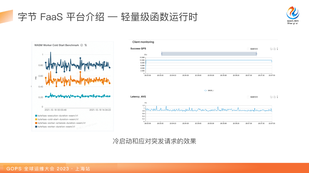 彭璟雯：字节跳动FaaS的WebAssembly实践_第9页