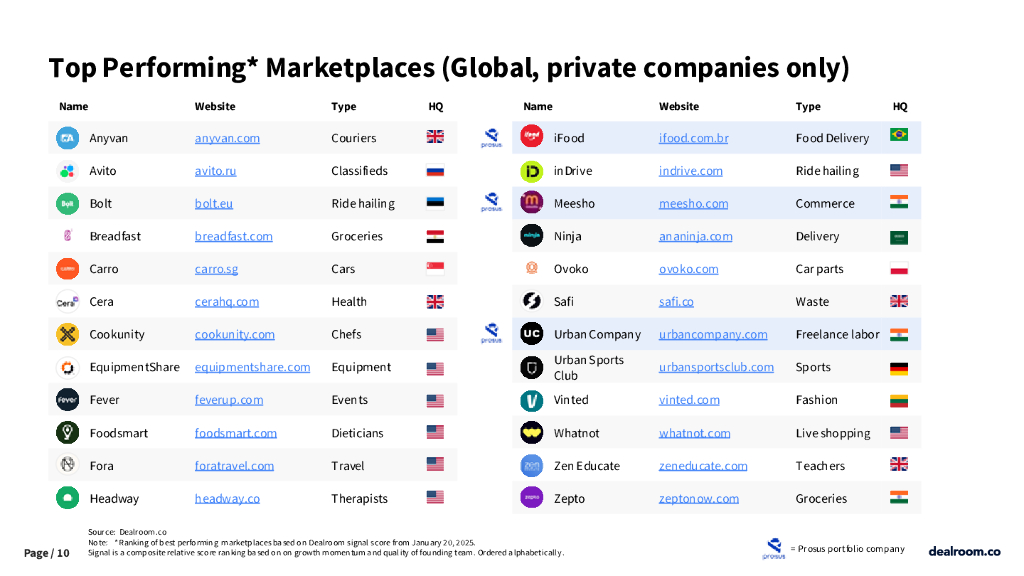 Dealroom：2025年AI与电商革命：人工智能如何塑造电商平台的未来研究报告（英文版）_第10页
