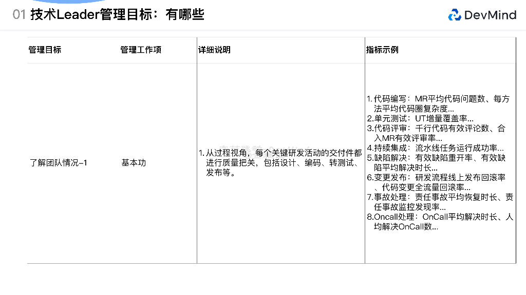 字节跳动（金雅谊）：字节跳动技术Leader数字化研发管理案例_第7页