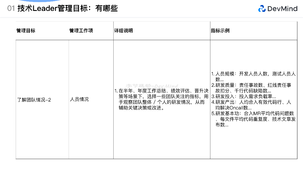 字节跳动（金雅谊）：字节跳动技术Leader数字化研发管理案例_第8页