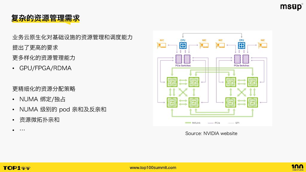 火山引擎（唐鹏程）：字节跳动云原生开源-资源管理与成本优化_第9页