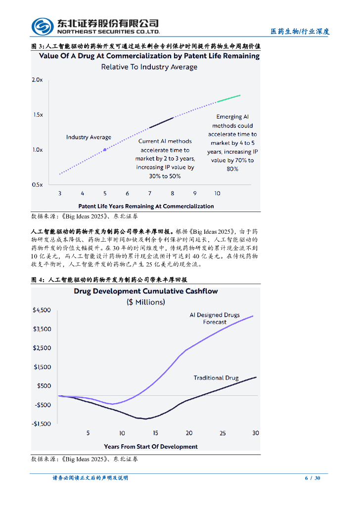 东北证券：医药生物行业AI+新药研发系列报告（二）：人工智能赋能新药研发，关于商业模式的思考_第6页