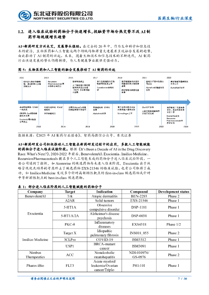 东北证券：医药生物行业AI+新药研发系列报告（二）：人工智能赋能新药研发，关于商业模式的思考_第7页