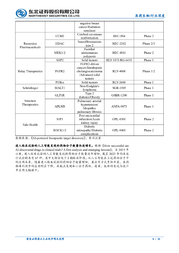 东北证券：医药生物行业AI+新药研发系列报告（二）：人工智能赋能新药研发，关于商业模式的思考_第8页