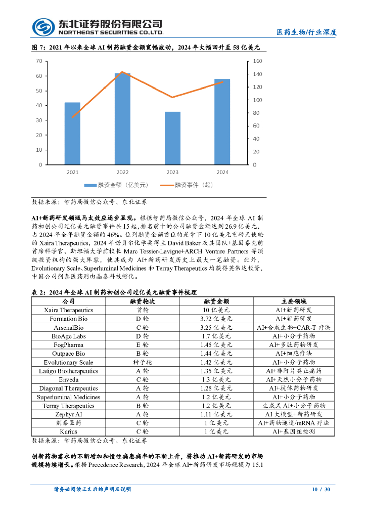 东北证券：医药生物行业AI+新药研发系列报告（二）：人工智能赋能新药研发，关于商业模式的思考_第10页